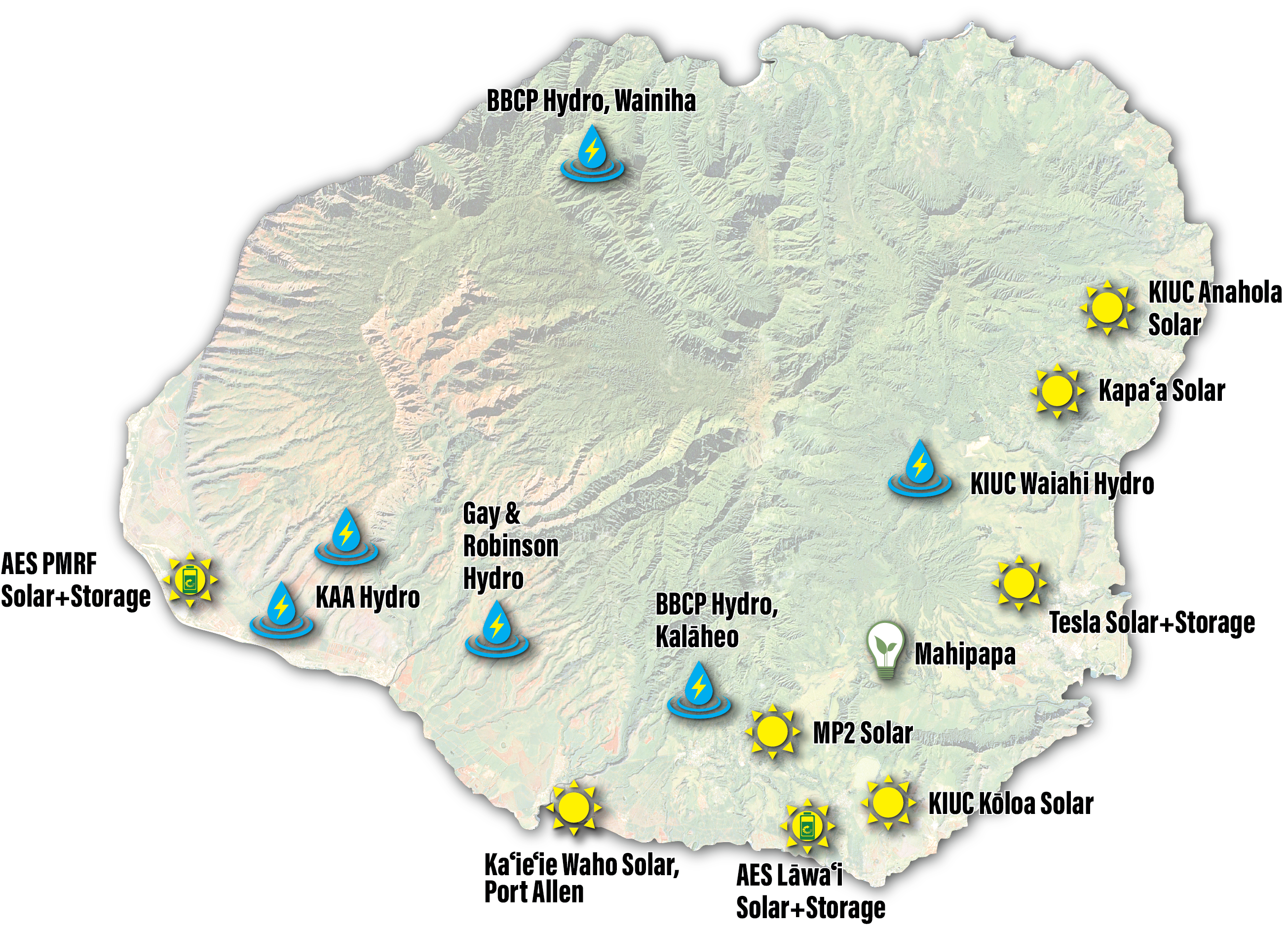 KIUC map of renewable generating sources